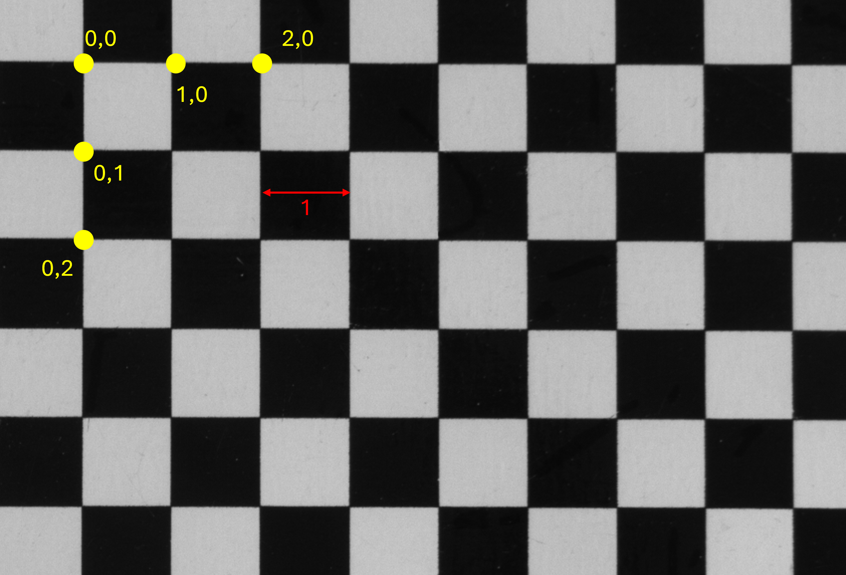 Camera Calibration Transform Editor